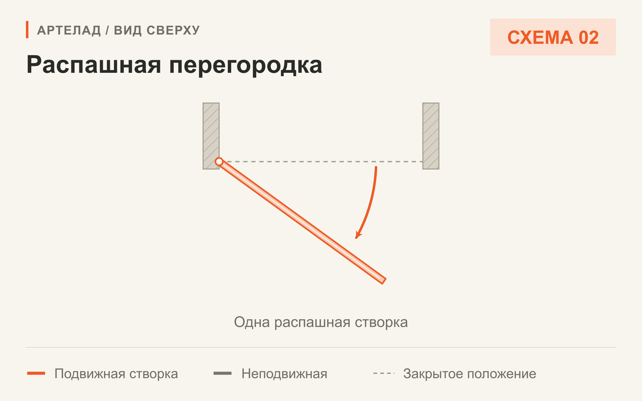 Схема 02. Распашная перегородка. Одна распашная створка. Вид сверху.
