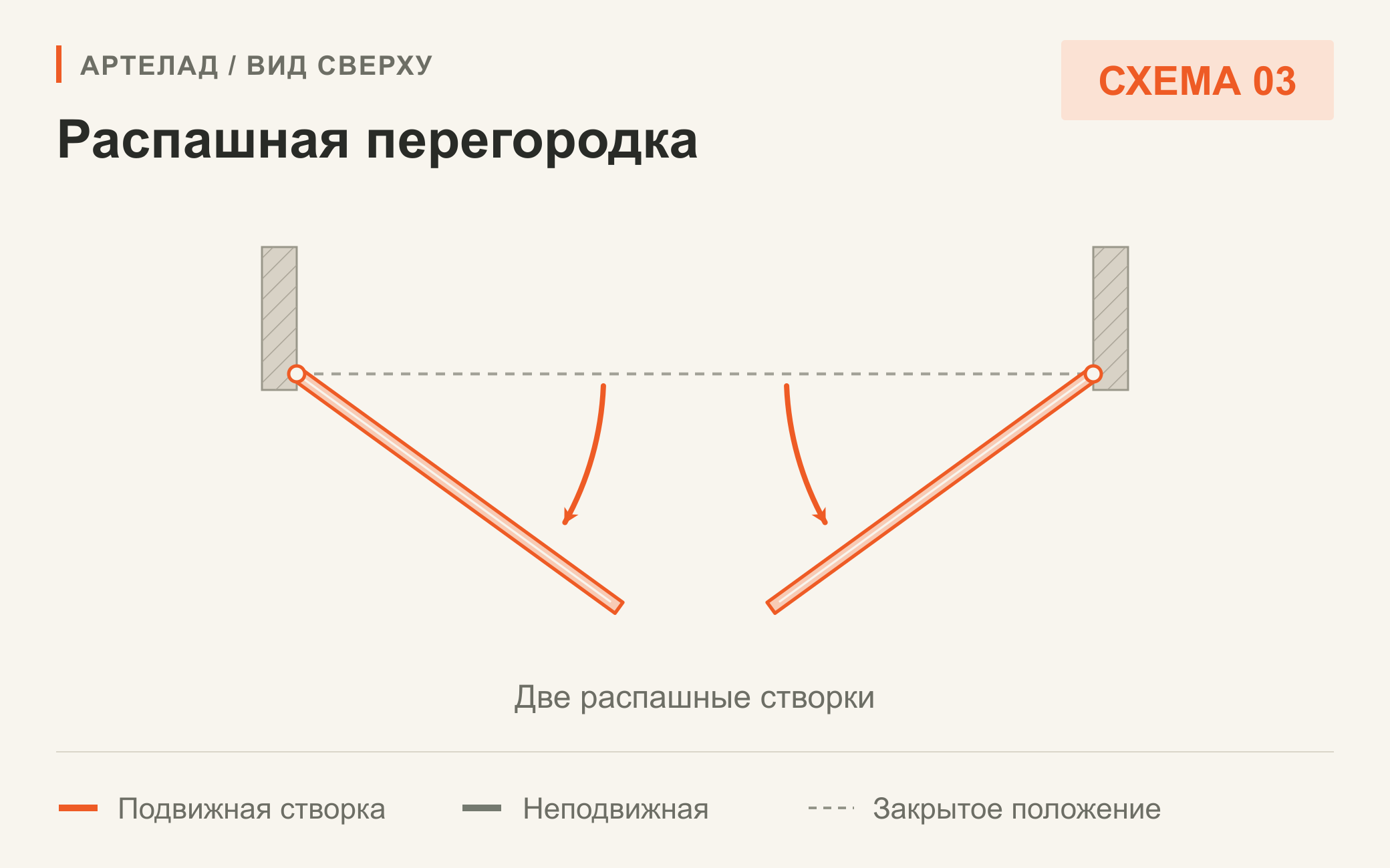 Схема 03. Распашная перегородка. Две распашные створки. Вид сверху.