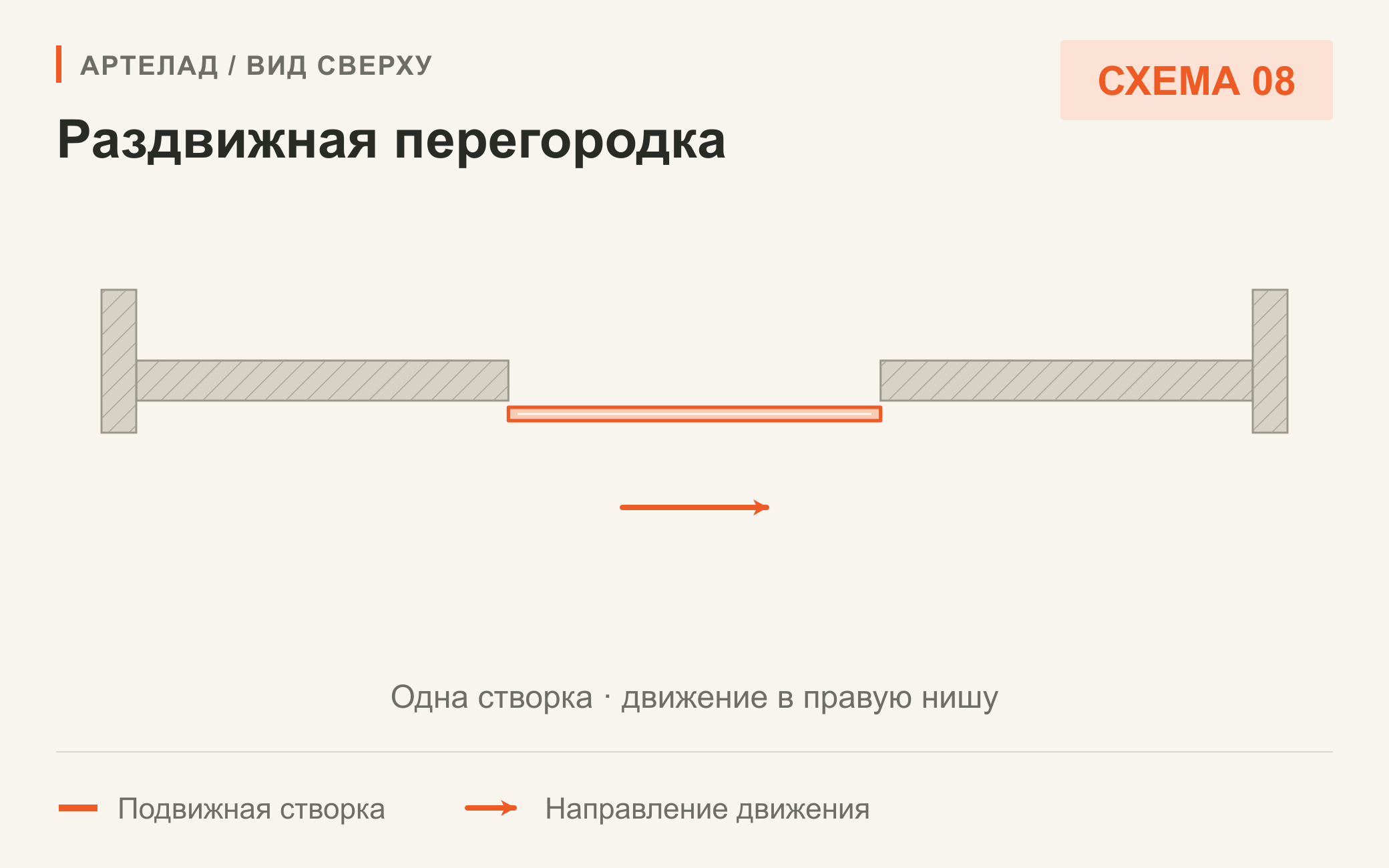 Схема 08. Раздвижная перегородка. Одна створка · движение в правую нишу. Вид сверху.