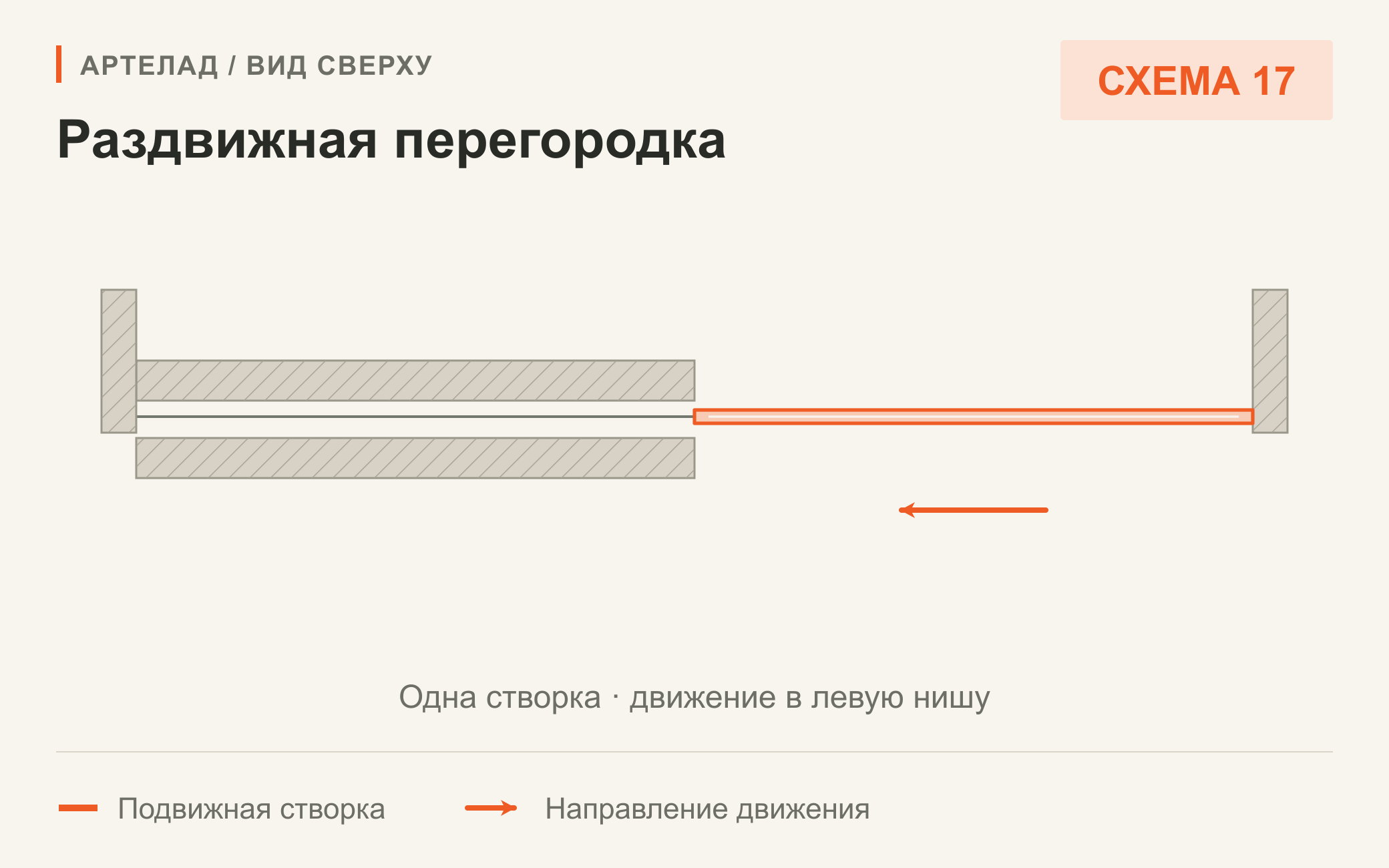 Схема 17. Раздвижная перегородка. Одна створка · движение в левую нишу. Вид сверху.