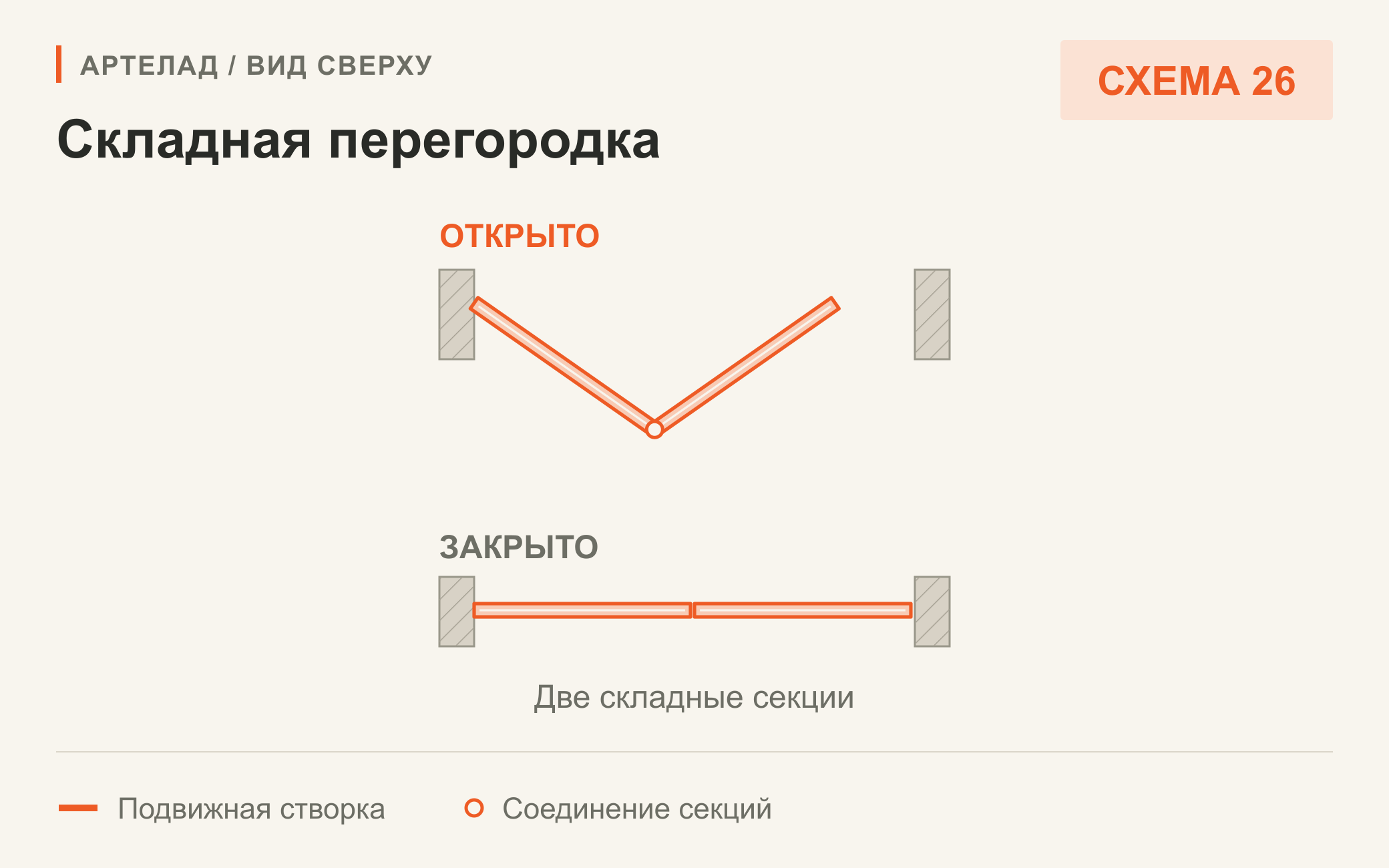 Схема 26. Складная перегородка. Две складные секции. Вид сверху.